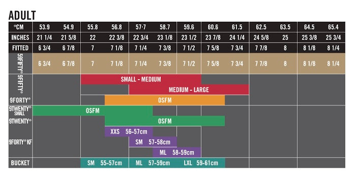 New York Yankees Bucket Hat - Reversible Official Team Colour Navy MLB Bucket - New Era